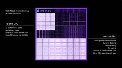 Especificaciones del M3 Max