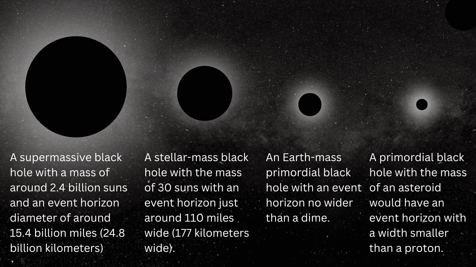 Cuatro círculos representan diferentes tamaños de agujeros negros.