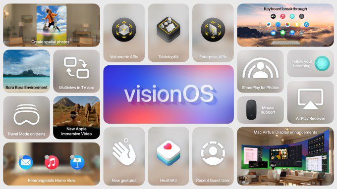 Actualizaciones de VisionOS 2, vistas desde la WWDC 2024
