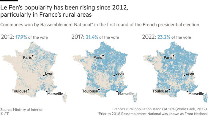 La mayoría de los avances de la Agrupación Nacional se produjeron fuera de las zonas urbanas densamente pobladas de Francia.  Mapas que muestran los municipios ganados por la Agrupación Nacional* en la primera vuelta de las elecciones presidenciales francesas de 2012, 2017 y 2022.