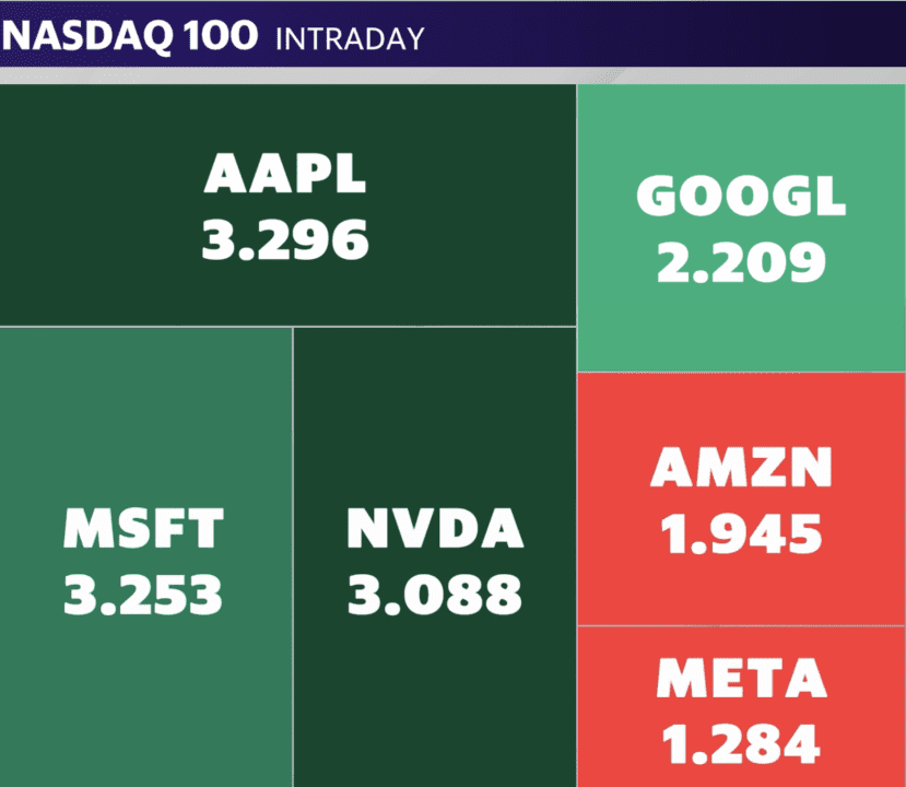 Fuente: Yahoo Finanzas