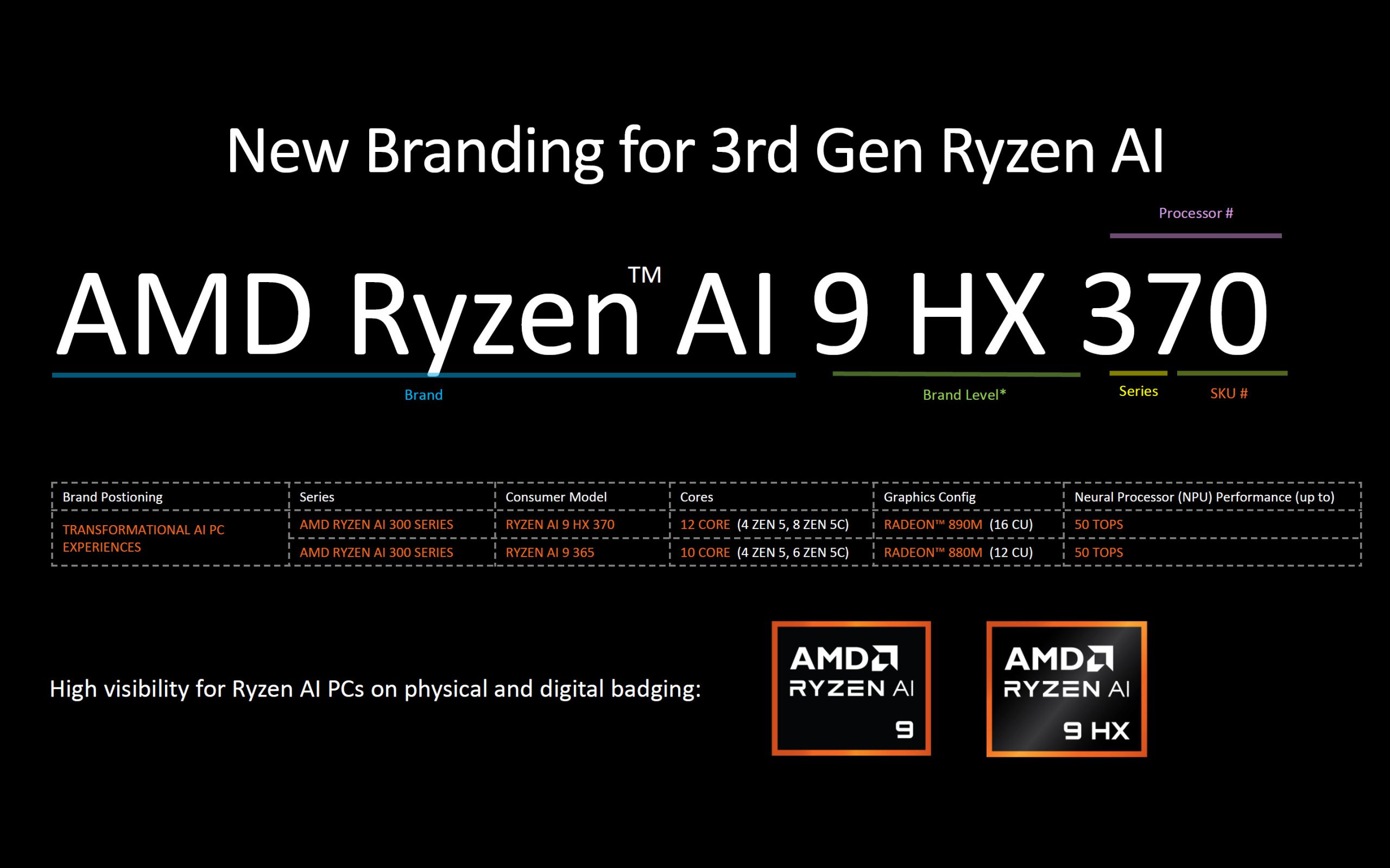 Procesador AMD Ryzen AI 300 