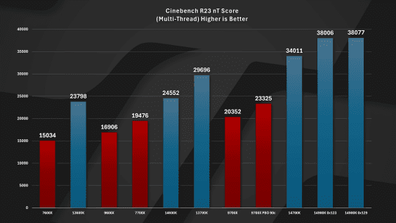 Captura de pantalla de Intel-el-nuevo-parche-de-microcódigo-está-aquí-impact-testing-rendimiento-4-30