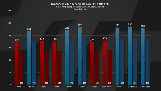 Captura de pantalla de Intel-el-nuevo-parche-de-microcódigo-está-aquí-impact-testing-rendimiento-10-0