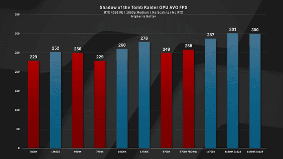 Captura de pantalla de Intel-el-nuevo-microcódigo-parche-está-aquí-impact-testing-rendimiento-9-22