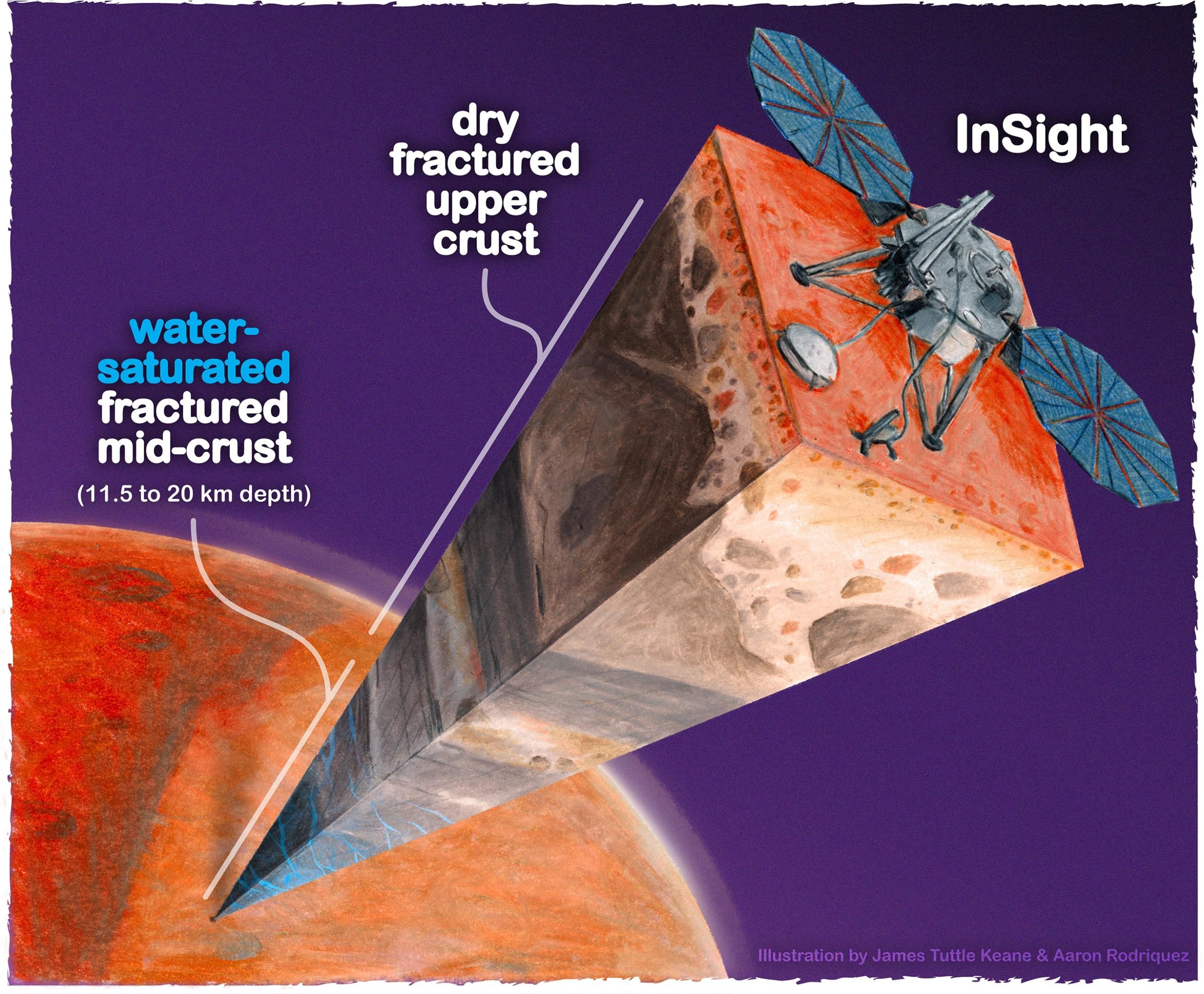 ¿Hay océanos bajo la superficie de Marte? La sonda InSight de la NASA revela una enorme reserva de agua líquida